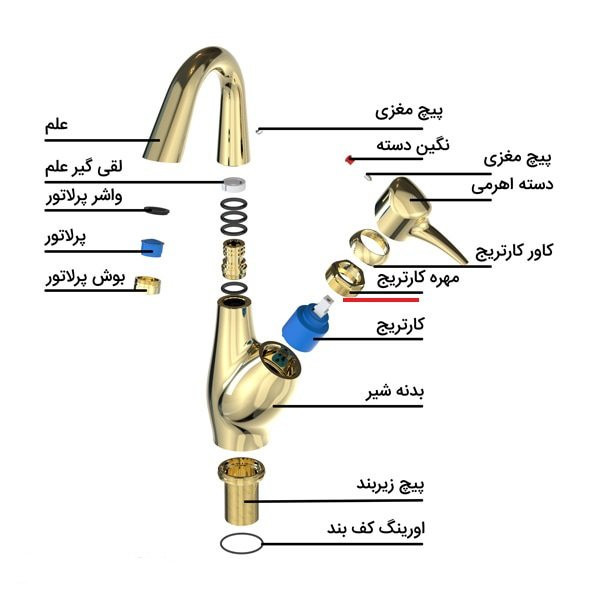 مهره کارتریج شیرآلات مدل برنجی کد 40 و 35