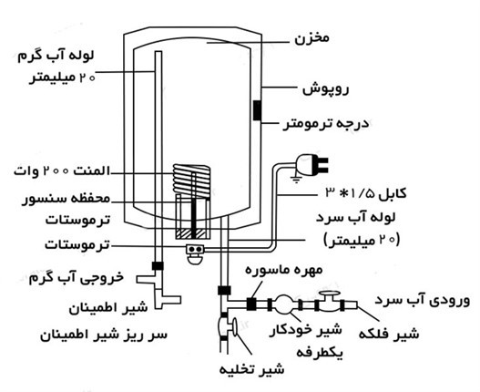 آبگرمکن برقی آرایشگاهی جنرال مدل 50 لیتری با ضمانتامه و اقساط 4 ماهه